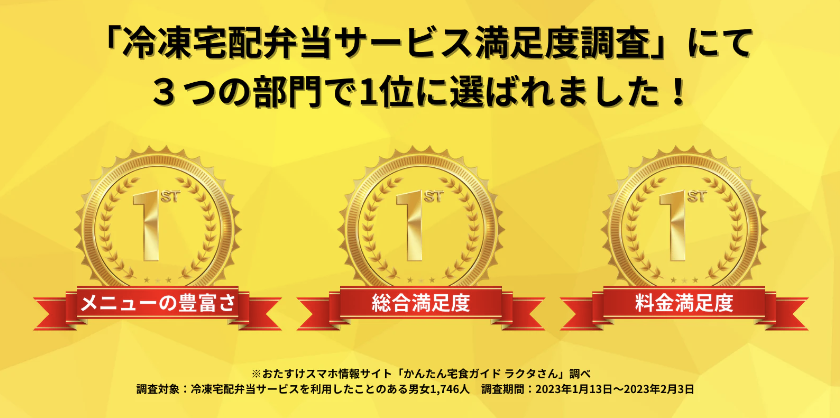 ３つの部門で一位